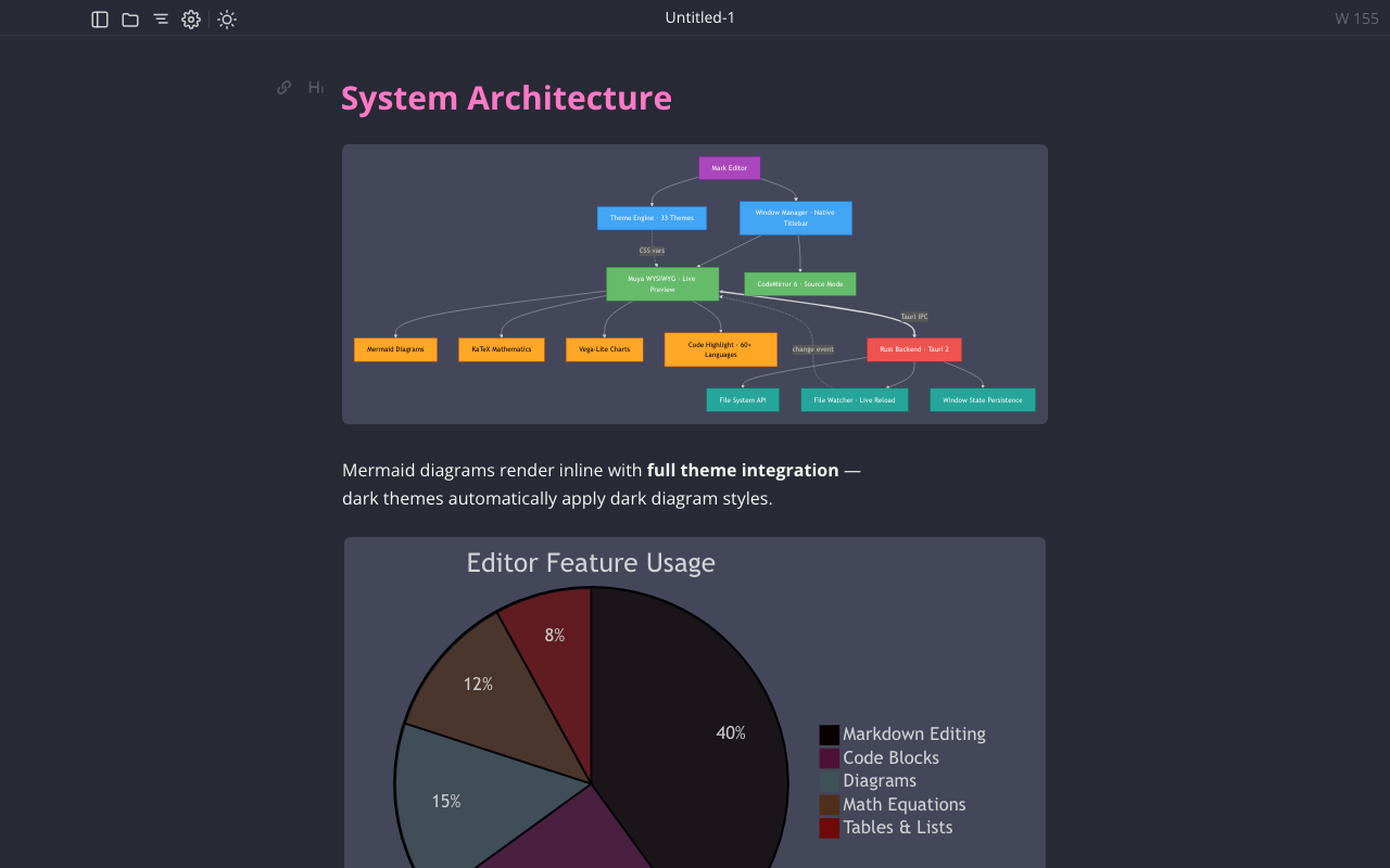 A Mermaid architecture flowchart and a pie chart rendered inline