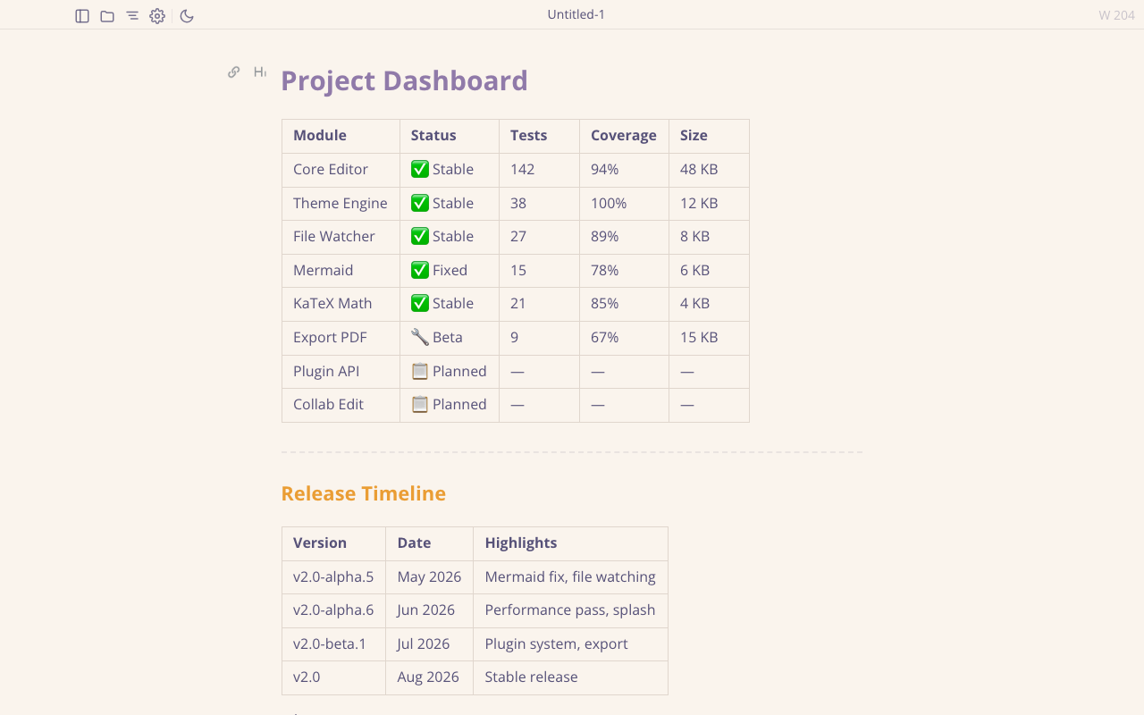 A project dashboard built from Markdown tables