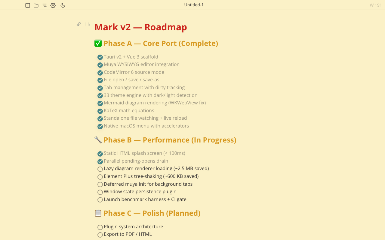 A roadmap with checked and unchecked task lists